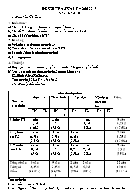 Đề kiểm tra giữa kì I  Năm 2016 - 2017 môn Hóa 10